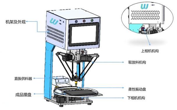 自動化設(shè)備廠配套擺盤機(jī)器人方案 誰有實(shí)力，技術(shù)服務(wù)如何選？