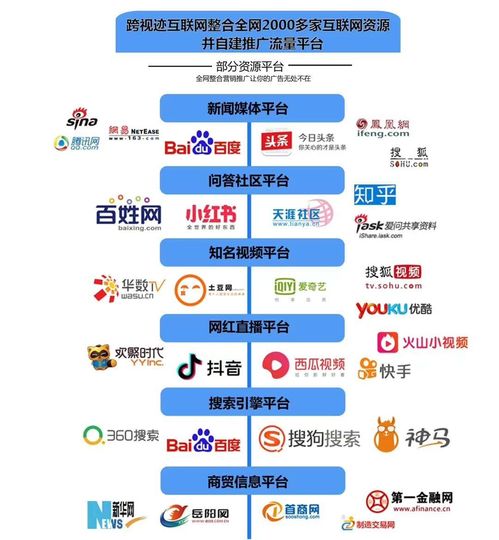 跨視跡互聯網 顛覆傳統商業模式，實現銷售局勢逆轉的新引擎